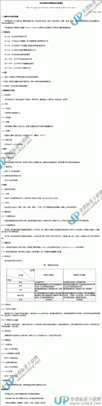 SN/T 0437-1995 免费下载